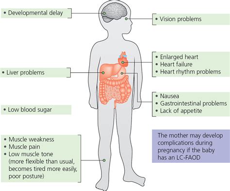 Diagnostic challenges and outcome of fatty acid oxidation defects .